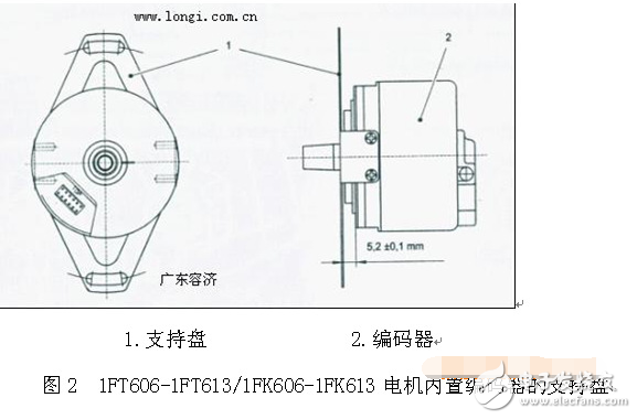 伺服電機(jī)編碼器調(diào)零與安裝